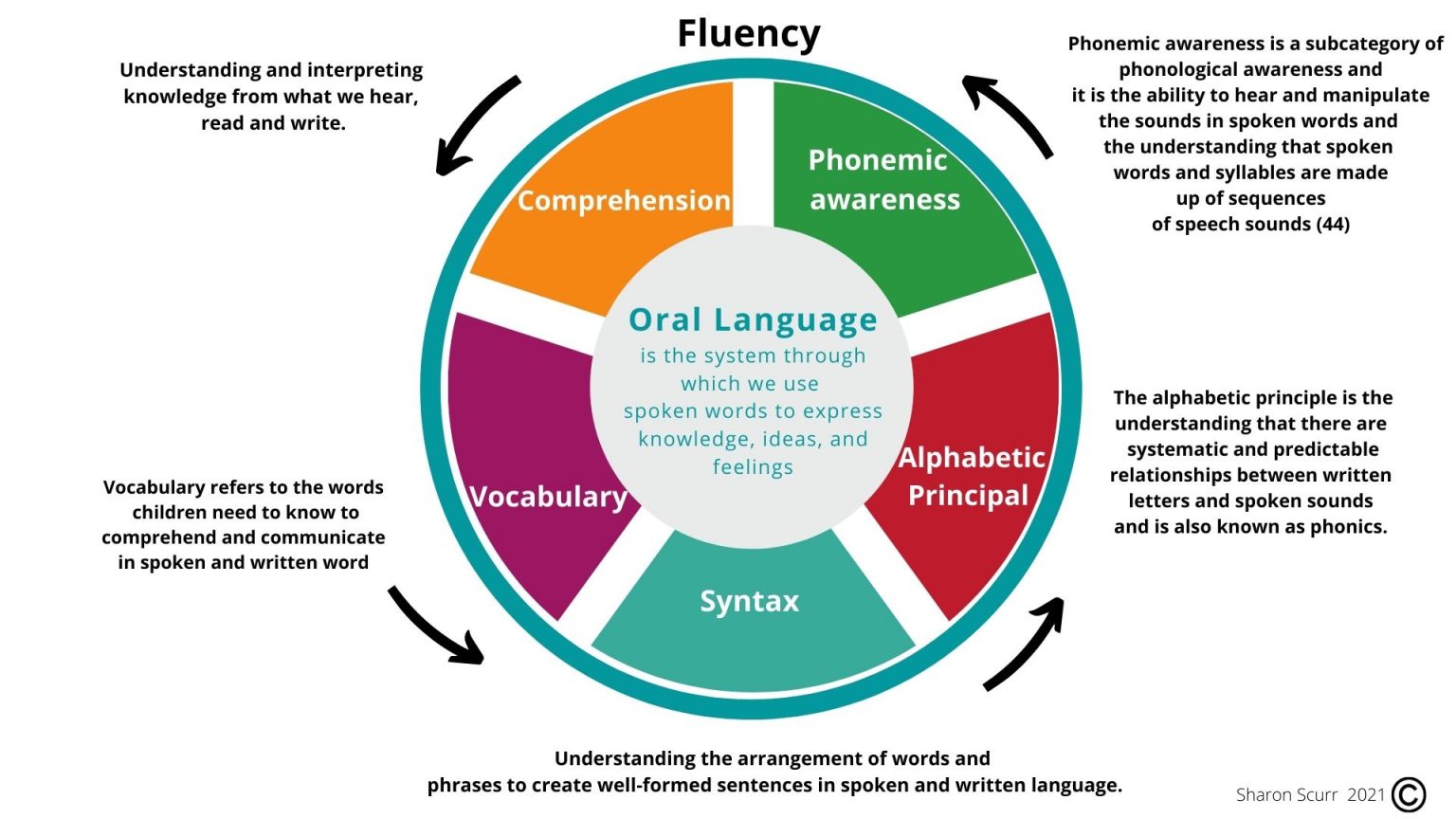 WHAT IS STRUCTURED LITERACY?