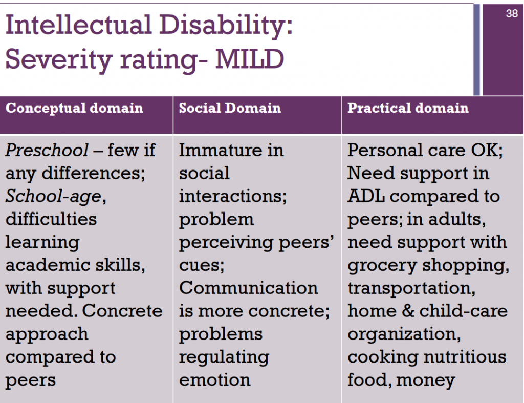 What Is Mild Intellectual Disability Ontario